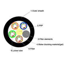 GYFTY OUTDOOR FIBER CABLE