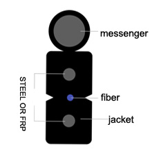 outdoor ftth flat drop cable 1