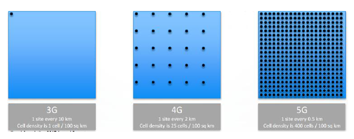 5G TOWER density