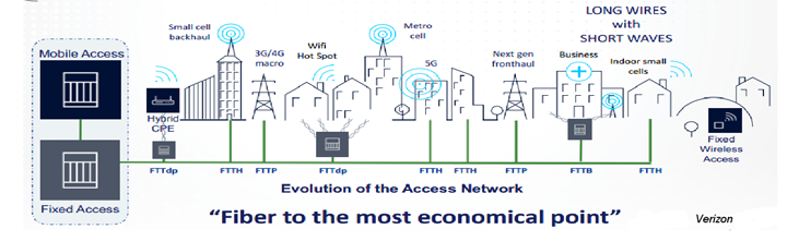 fiber optic cable to points