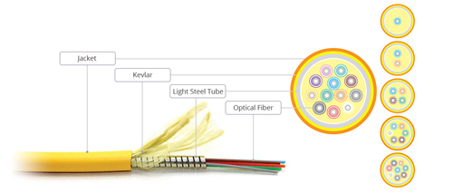 armored fiber cable structure