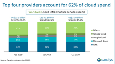 cloud infrastructure