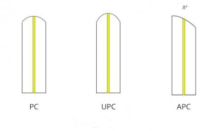 fiber connector end face